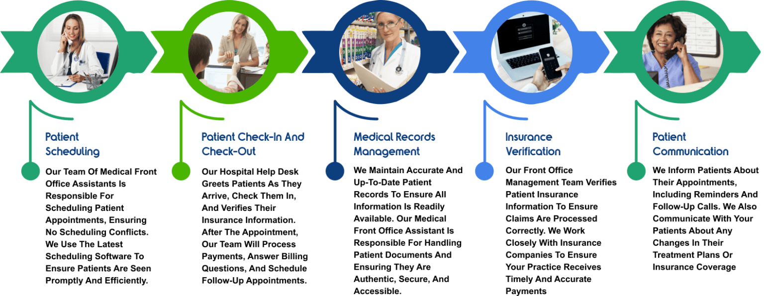 Medical Front Office Assistant Front Office Management Service