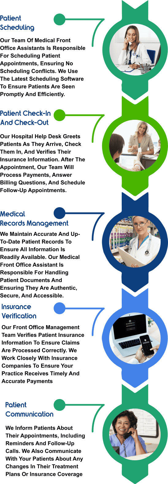 Medical Front Office Assistant Front Office Management Service