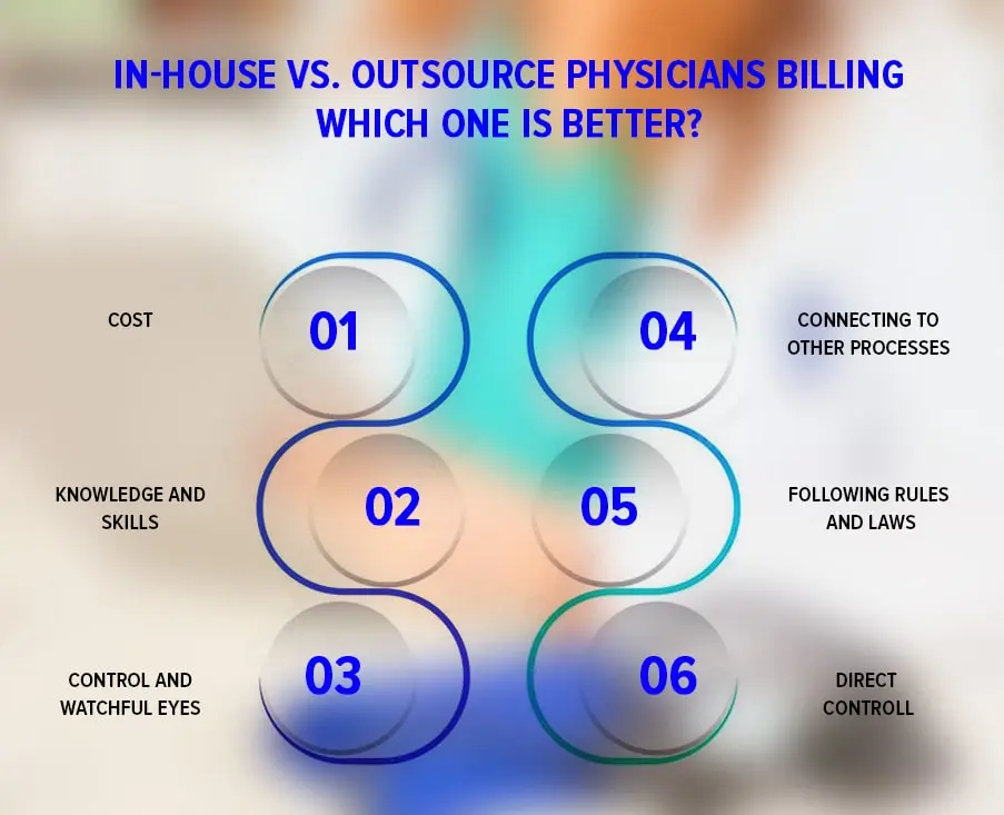 physician billing process