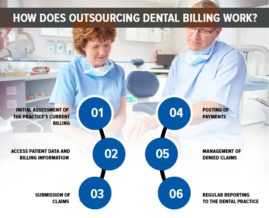outsource dental billing