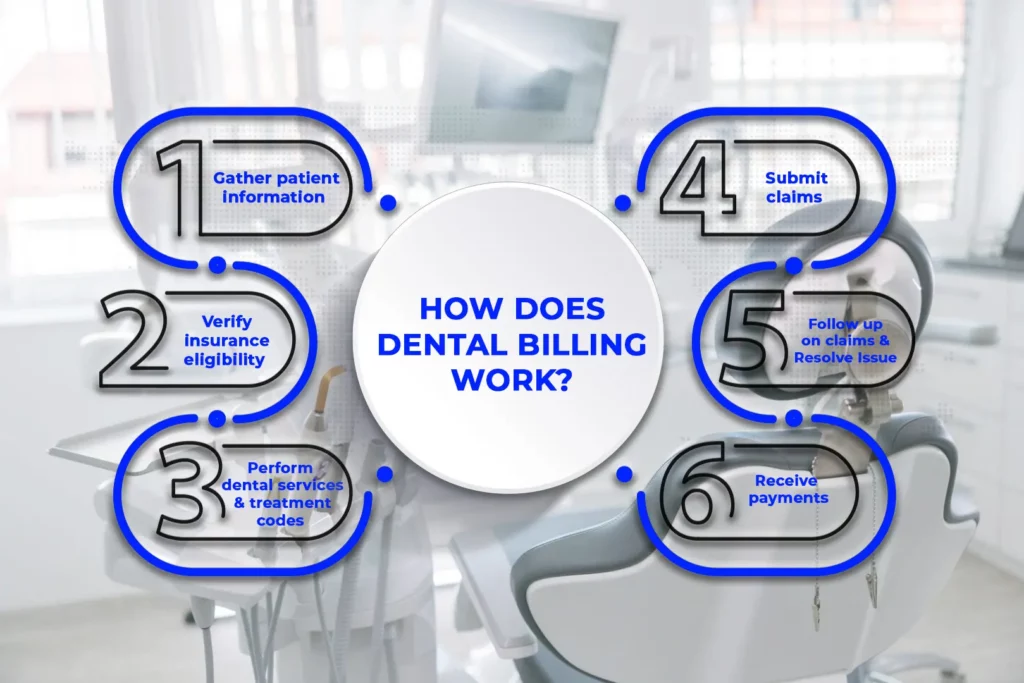 Understanding Dental Insurance Billing