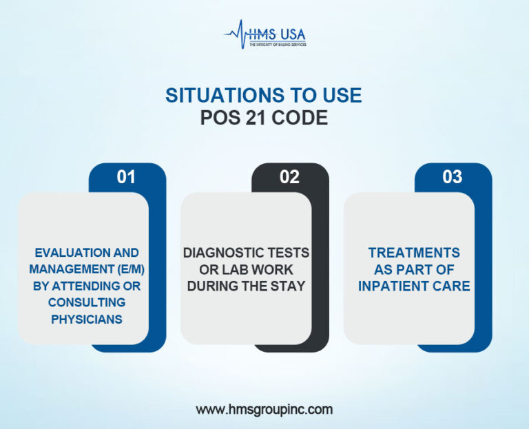 POS 21 in Medical Billing: Key Insights & Guide 2026