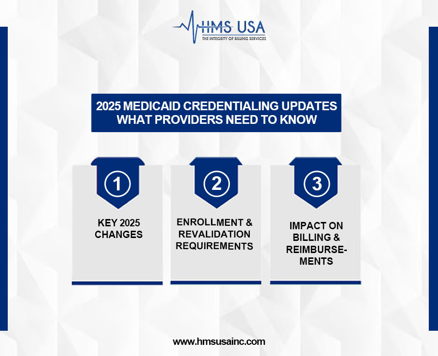 2025-medicare-credentialing-updates