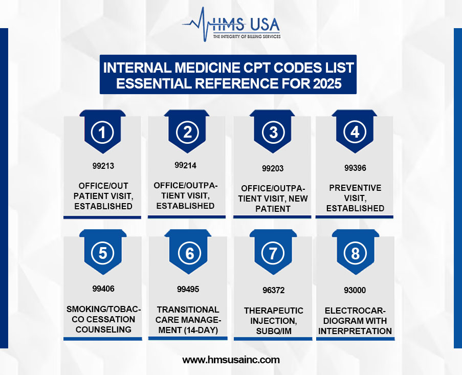 internal-medicine-cpt-codes-list-2025