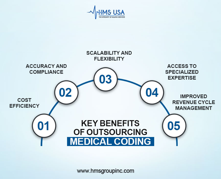 key-benefits-of-outsourcing-medical-coding