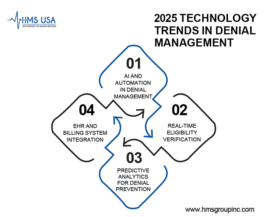 2025-Technology-Trends-in-Denial-Management-Blog-post