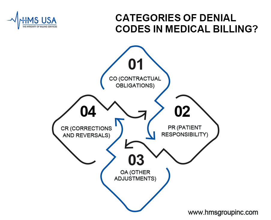 categories-of-denial-codes-in-medical-billing