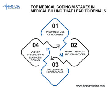 Coding Errors in Medical Billing: Avoid Claim Denials