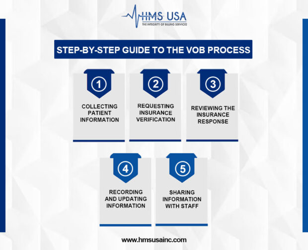 Understanding VOB in Medical Billing: A Complete Guide
