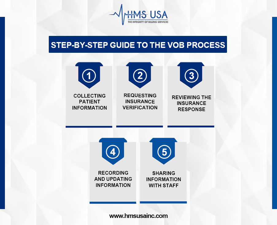 Step-by-Step-Guide-to-the-VOB-Process-blog
