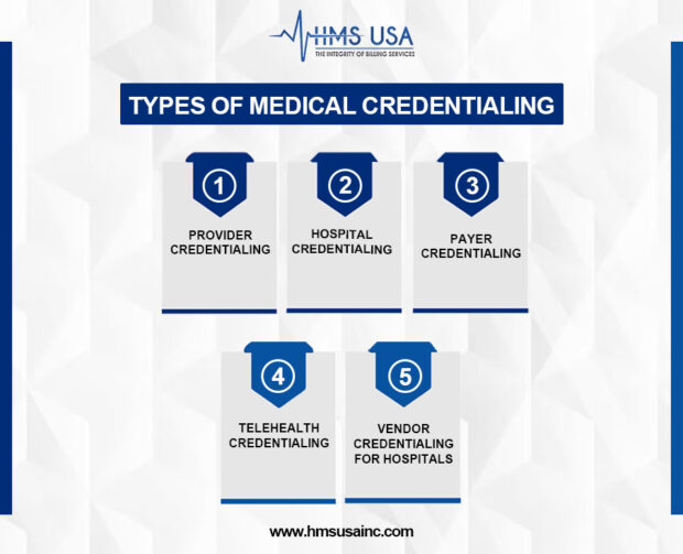 Types of Medical Credentialing: A Guide for Providers