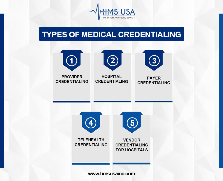 Types-of-Medical-Credentialing