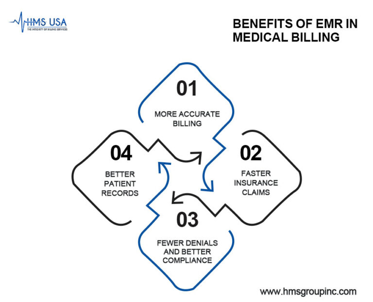 What is EMR in Medical Billing? Benefits and Uses!