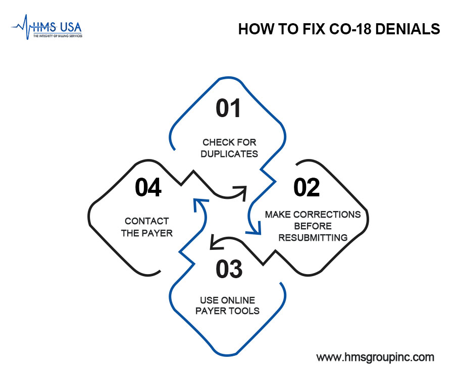 How-to-Fix-CO-18-Denials