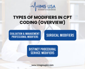 Understanding modifiers in medical coding for Billing