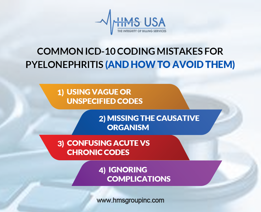 common-icd-10-coding-mistakes-for-pyelonephritis-and-how-to-advoid-them