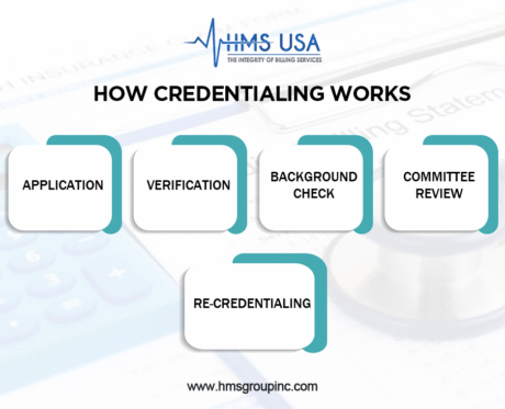 Cost of credentialing for a healthcare providers: Guide