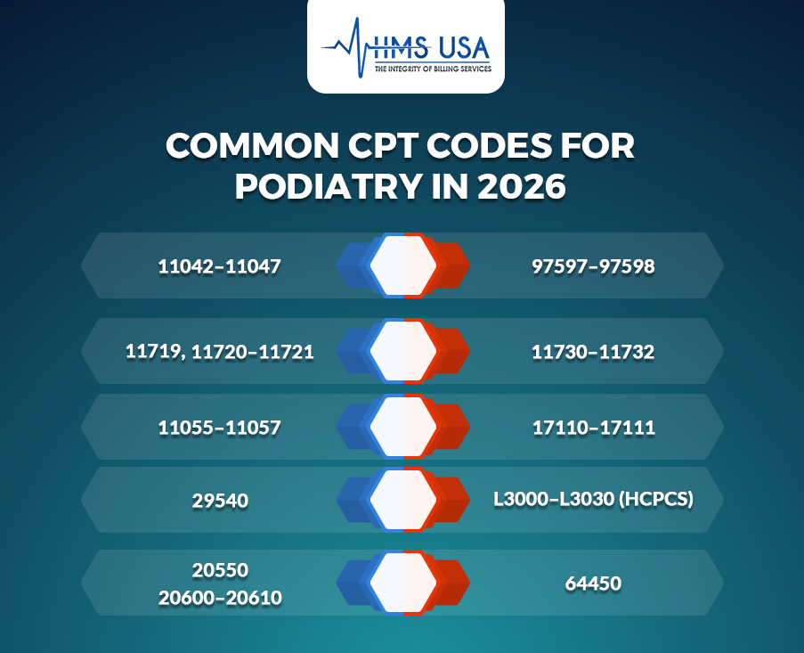 common-cpt-codes-for-podiatry-in-2026