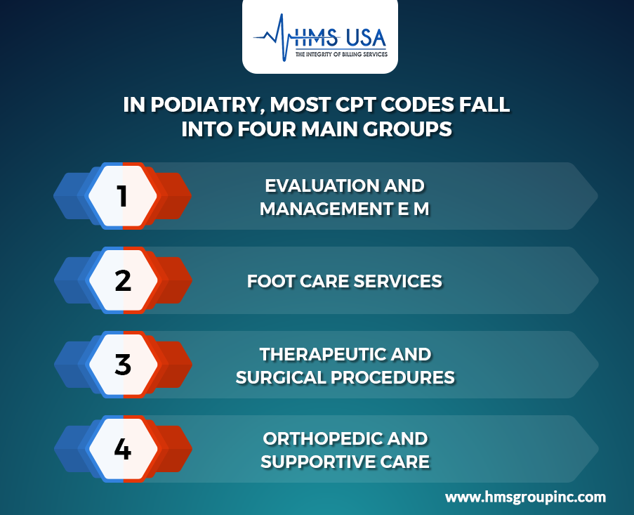 in-podiatry-most-codes-fall-into-four-main-groups
