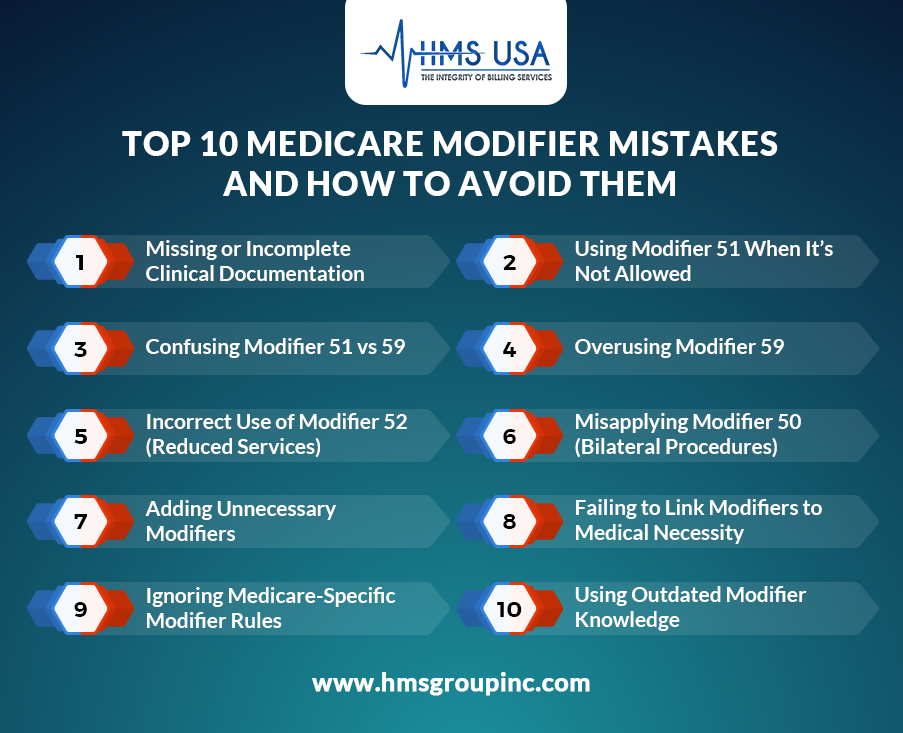 medicare-modifier-top-10-mistakes-reasons
